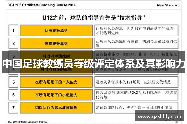 中国足球教练员等级评定体系及其影响力